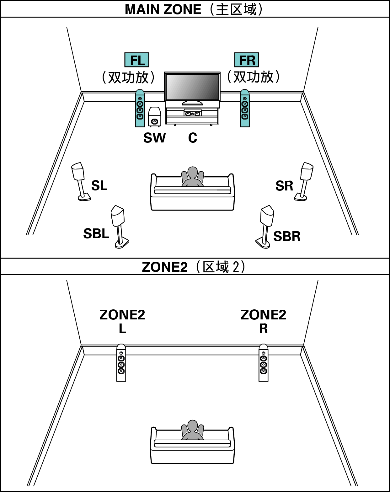 Pict SP Layout 7.1 BiAmp 2ch